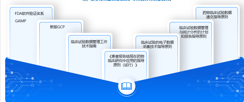 患者报告结局系统